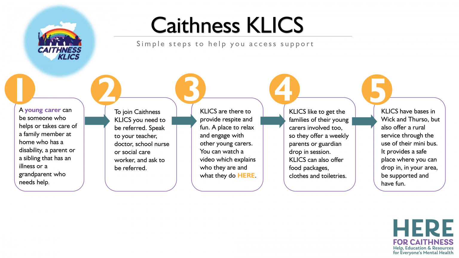 Caithness KLICS Here For Caithness